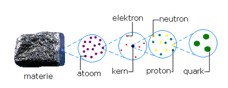 Proton