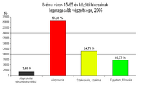 Fájl:Brema_vegzettseg_15-65.PNG