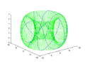 3.Beispiel phi_1 und phi_2 als Torusdiagramm