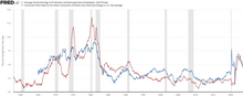 CPI compared to wages
(Percent Change Year/Year)
Private sector employee wages
Core CPI CPI and wages.webp