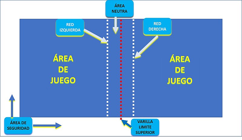 File:Cancha de Duni arriba.jpg