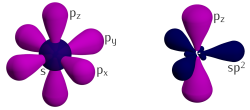 Carbon orbitals 2s, 2px, 2py form the hybrid orbital sp with three major lobes at 120deg. The remaining orbital, pz, is sticking out of the graphene's plane. Carbon hybrid orbitals - from s+px,py,pz to sp2+pz.svg