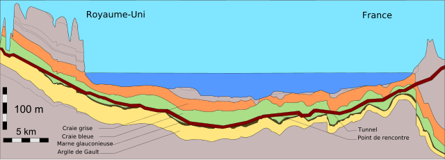 Геологічний профіль тунелю під Ла-Маншем