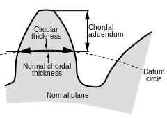 Chordal thickness