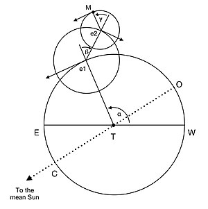 Diagram of the Moon's orbit, as described by Copernicus in his Commentariolus Commentariolus moon.jpeg