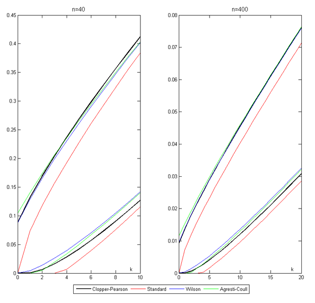 File:ComparisonConfidenceIntervals.png