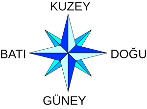 Compass rose simple plain sme tr.svg