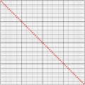 Compressed nim-multiplication table; dual; 002.svg