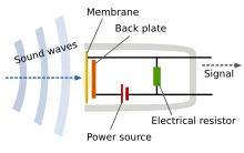 Wireless microphone - Wikipedia