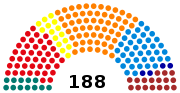 4e législature (1991-1995)
