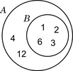 Diagrama de Euler - inclusión