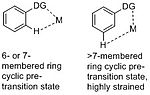 Thumbnail for Meta-selective C–H functionalization