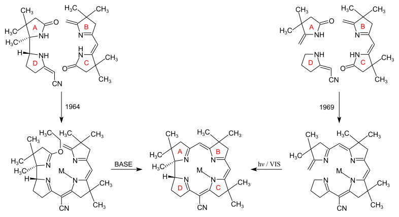 File:ETH Corrin Model Syntheses.svg