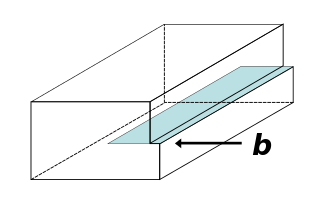 Dislocation defect in crystal