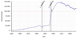 ブレーマーハーフェン Wikipedia