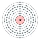 Configuració electrònica de Iridi