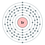 Electron shell 077 Iridium - no label.svg