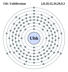 Electron shell 126 Unbihexium.svg