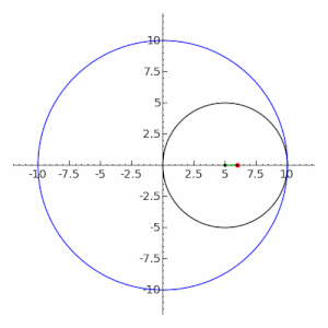 An ellipse (in red) as a special case of the hypotrochoid with R = 2r Ellipse as hypotrochoid.gif