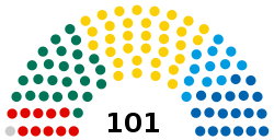 Estonia Riigikogu 2019.svg