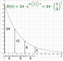 negative exponential curve