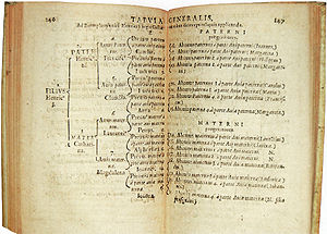 Pedigree Chart Numbering System