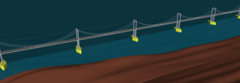 Floating suspension bridge.png