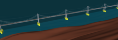 Puente colgante flotante.png