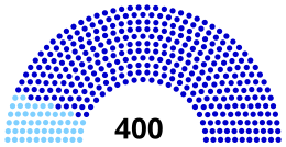 Francia Nemzetgyűlés 1815.svg