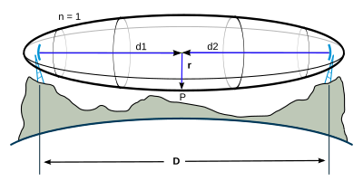 Fresnel Chart