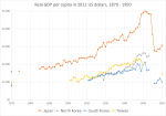 Thumbnail for File:GDP per capita in East Asia, 1870-1950.svg