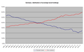 Germany: distribution of sovereign bond holdings