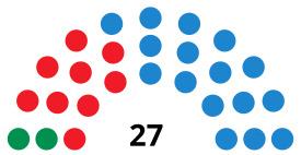 GranadaCouncilDiagram2007.svg