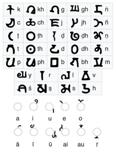 Gupta consonants and vowel diacritics.png