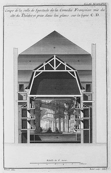 File:Hôtel des Comédiens du Roi - Coupe sur la largeur CD - Architecture françoise Tome2 Livre3 Ch4 Pl5 - Kyoto U.jpg