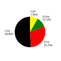 Vorschaubild der Version vom 17:51, 3. Mär. 2013