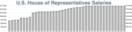 House of Representatives salaries House of Representatives salaries.webp