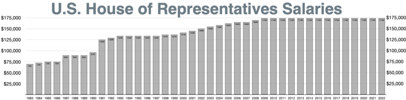 File:House of Representatives salaries.webp