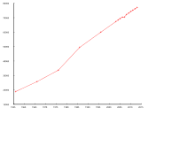 Iran population.svg