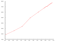 Iran: Toponymie, Histoire, Géographie