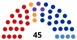 Irkutsk Oblast Assembly.svg