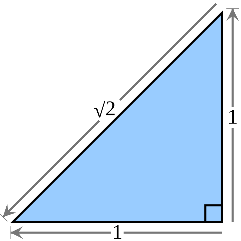 Square Root Of 2 Wikipedia