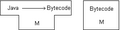 Java Bytecode Interpretive Compiler.png