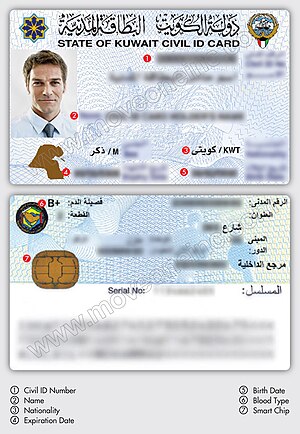 Identity Document