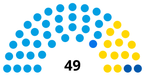 Elecciones provinciales de Tucumán de 2023