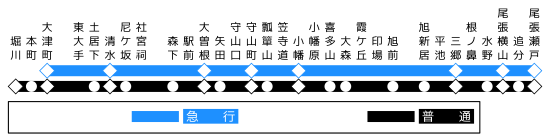 停車駅