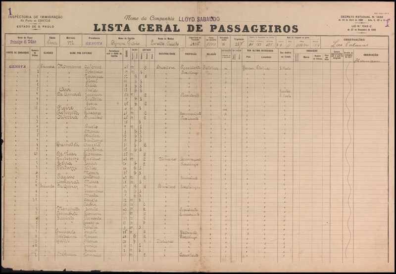 File:Lista de passageiros do navio Príncipe de Udine que desembarcou no porto de Santos em 10-11-1914, Arquivo Público do Estado de São Paulo (BR APESP MI LP 007320).pdf