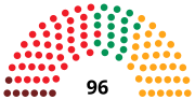 Miniatura per Eleccions a l'Assemblea de Madrid de 1987