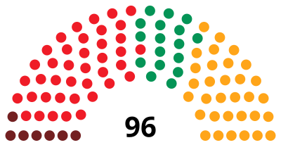 Elecciones a la Asamblea de Madrid de 1987