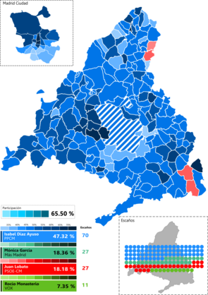 Elecciones a la Asamblea de Madrid de 2023